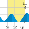 Tide chart for ocean, Vero Beach, Florida on 2021/07/11
