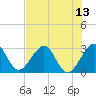 Tide chart for ocean, Vero Beach, Florida on 2021/07/13