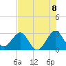 Tide chart for ocean, Vero Beach, Florida on 2021/07/8