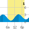 Tide chart for ocean, Vero Beach, Florida on 2021/08/1
