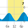 Tide chart for ocean, Vero Beach, Florida on 2021/08/7