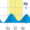 Tide chart for ocean, Vero Beach, Florida on 2021/12/21