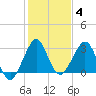 Tide chart for Vero Beach (ocean), florida on 2022/01/4