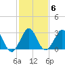 Tide chart for Vero Beach (ocean), florida on 2022/01/6