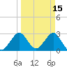 Tide chart for ocean, Vero Beach, Florida on 2022/03/15