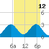Tide chart for ocean, Vero Beach, Florida on 2022/04/12
