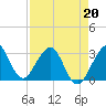 Tide chart for ocean, Vero Beach, Florida on 2022/04/20