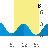 Tide chart for ocean, Vero Beach, Florida on 2022/04/6