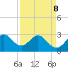 Tide chart for ocean, Vero Beach, Florida on 2022/04/8