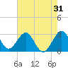 Tide chart for ocean, Vero Beach, Florida on 2022/05/31