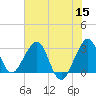 Tide chart for ocean, Vero Beach, Florida on 2022/06/15