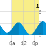 Tide chart for ocean, Vero Beach, Florida on 2022/06/1