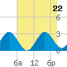 Tide chart for ocean, Vero Beach, Florida on 2022/06/22
