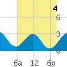 Tide chart for ocean, Vero Beach, Florida on 2022/06/4