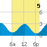 Tide chart for ocean, Vero Beach, Florida on 2022/06/5