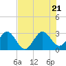 Tide chart for ocean, Vero Beach, Florida on 2022/07/21