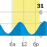Tide chart for ocean, Vero Beach, Florida on 2022/07/31
