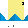 Tide chart for ocean, Vero Beach, Florida on 2022/07/5