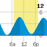Tide chart for ocean, Vero Beach, Florida on 2022/09/12