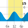 Tide chart for ocean, Vero Beach, Florida on 2022/09/15