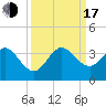 Tide chart for ocean, Vero Beach, Florida on 2022/09/17