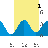 Tide chart for ocean, Vero Beach, Florida on 2022/09/1