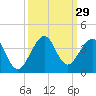 Tide chart for ocean, Vero Beach, Florida on 2022/09/29