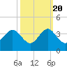 Tide chart for ocean, Vero Beach, Florida on 2022/10/20