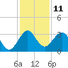 Tide chart for ocean, Vero Beach, Florida on 2022/12/11