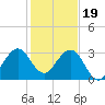 Tide chart for ocean, Vero Beach, Florida on 2022/12/19