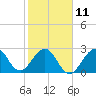 Tide chart for ocean, Vero Beach, Florida on 2023/02/11