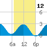 Tide chart for ocean, Vero Beach, Florida on 2023/02/12