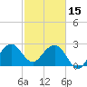 Tide chart for ocean, Vero Beach, Florida on 2023/02/15