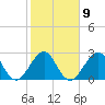 Tide chart for ocean, Vero Beach, Florida on 2023/02/9
