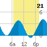 Tide chart for ocean, Vero Beach, Florida on 2023/04/21