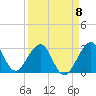 Tide chart for ocean, Vero Beach, Florida on 2023/04/8