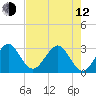 Tide chart for ocean, Vero Beach, Florida on 2023/05/12