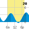 Tide chart for ocean, Vero Beach, Florida on 2023/05/20