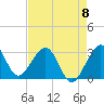 Tide chart for ocean, Vero Beach, Florida on 2023/05/8