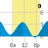 Tide chart for ocean, Vero Beach, Florida on 2023/05/9