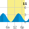 Tide chart for ocean, Vero Beach, Florida on 2023/06/11
