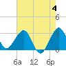 Tide chart for ocean, Vero Beach, Florida on 2023/06/4