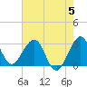 Tide chart for ocean, Vero Beach, Florida on 2023/06/5