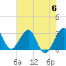 Tide chart for ocean, Vero Beach, Florida on 2023/06/6
