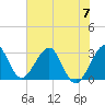 Tide chart for ocean, Vero Beach, Florida on 2023/06/7