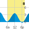 Tide chart for ocean, Vero Beach, Florida on 2023/06/8