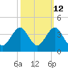 Tide chart for ocean, Vero Beach, Florida on 2023/10/12