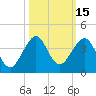 Tide chart for ocean, Vero Beach, Florida on 2023/10/15