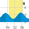 Tide chart for ocean, Vero Beach, Florida on 2023/10/9