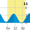 Tide chart for ocean, Vero Beach, Florida on 2024/05/11
